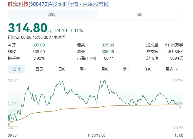 世体：世界杯18决赛西葡战，巴萨体育总监德科现场观战
